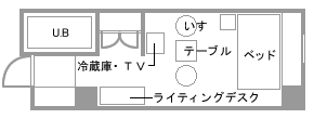 シングルA
